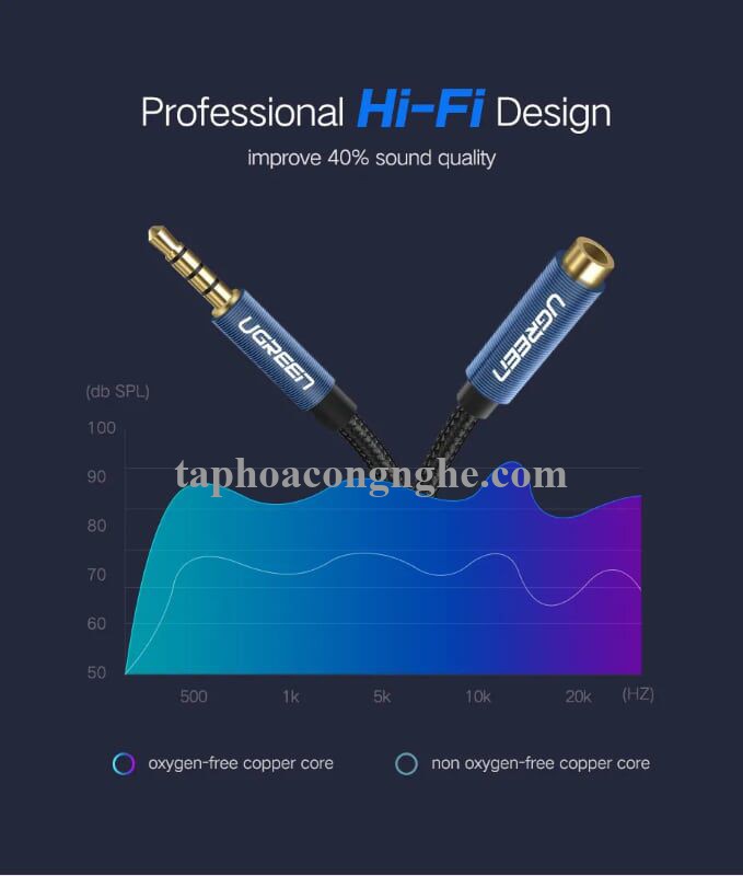 Ugreen 40672 0.5M màu Xanh Cáp âm thanh 3.5mm nối dài đầu nhôm AV118 30040672